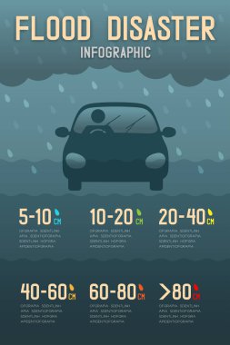Araba su seviyesinin limit ile adam simgeler piktogram tasarım Infographic illüstrasyon koyu degrade arka plan üzerinde kopya alanı ile izole sel felaketi