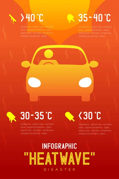 Heatwave Katastrof Bil Med Mannen Ikonen Piktogram Design Infographic Illustration — Stock vektor