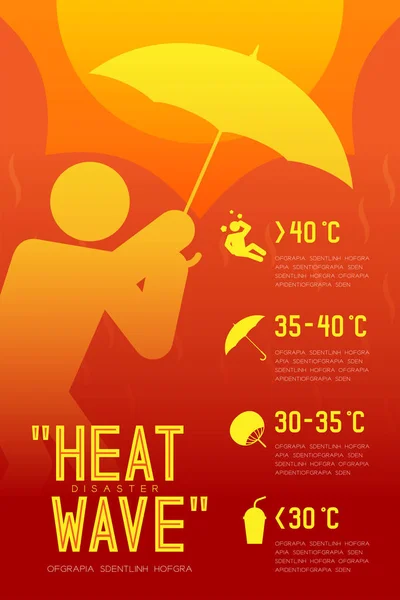Heatwave Katastrofen Mannen Ikonen Piktogram Design Infographic Illustration Isolerade Orange — Stock vektor