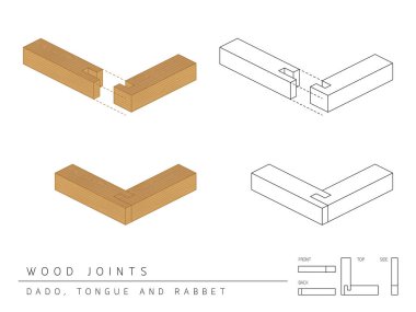 Type of wood joint set Dado, Tongue and Rabbet style, perspective 3d with top front side and back view isolated on white background clipart