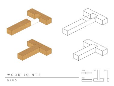 Type of wood joint set Dado style, perspective 3d with top front side and back view isolated on white background clipart