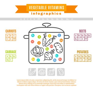 Sebzeler vitamin tablosu