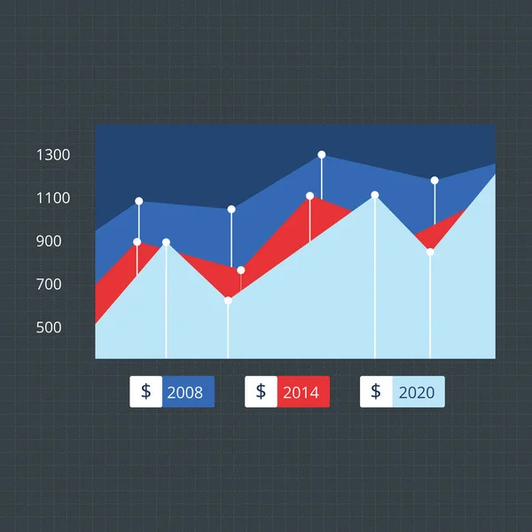 Burzovní graf pro obchodní výseče – ilustrace — Stockový vektor