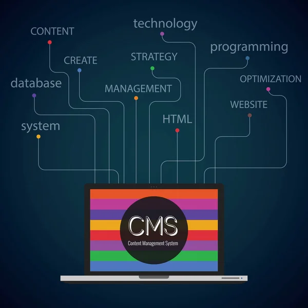 System zarządzania treścią CMS — Wektor stockowy