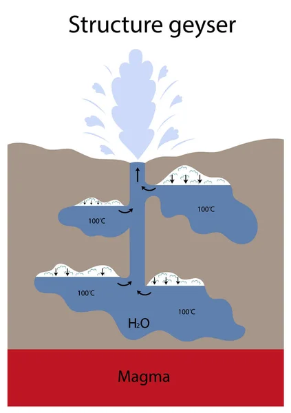 Çizim gayzer yapısı 