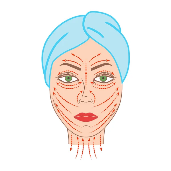 Yüz masajı satırları şematik renk gösterimi.