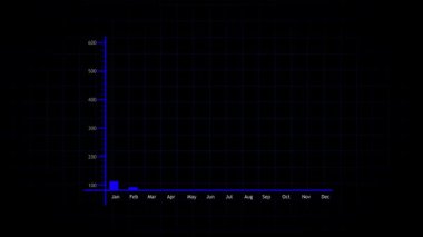 Animasyon iş veri çubuğu grafiği. Yükselme eğilimi ve neon mavisi görsellerle kar artışı. Mavi neon bar animasyonu. Soyut arkaplan dijital pazarlama ve iş istatistikleri.