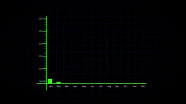 İş verileri canlandırma animasyonu. Yatırım kar artışı ve yeşil çubuklu gelir raporu. Yeşil çizgi çizgi animasyonu. Pazarlama verileriyle pozitif ekonomi istatistikleri sunumu.