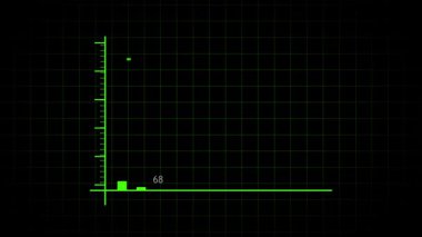 Yeşil çizelge animasyonu. Yükselen istatistikler başarı, ilerleme ve pazarlama etkisini gösteriyor. İş finans veri animasyonu. Teknolojiden kaynaklanan büyüme ve yükselen eğilime sahip yeşil çubuk grafiği.