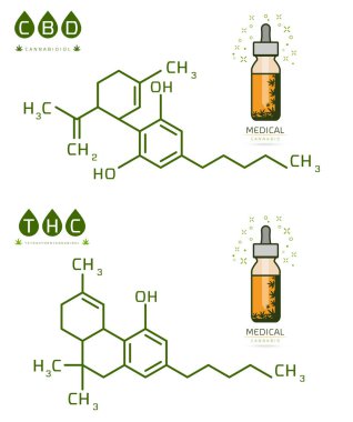 Esrar molekül formülü vektör illüstrasyonunun thc ve cbd'si
