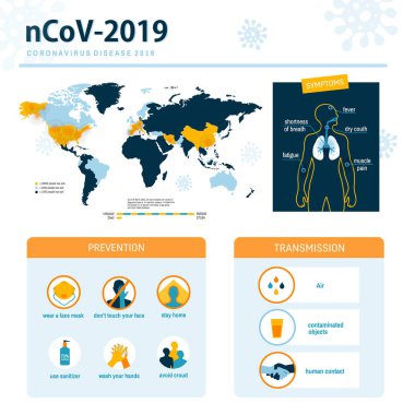 Vektör Coronavirus Covid-19 veya 2019-ncov Bilgi Sistemi Harita ve simgelerle Önleme, Aktarım ve Belirtileri Gösteriyor.