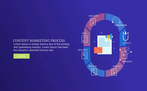 コンテンツのマーケティング コンテンツ マーケティングのインフォ グラフィック フラット スタイル バナー アイコンとテキストの処理 — ストックベクタ