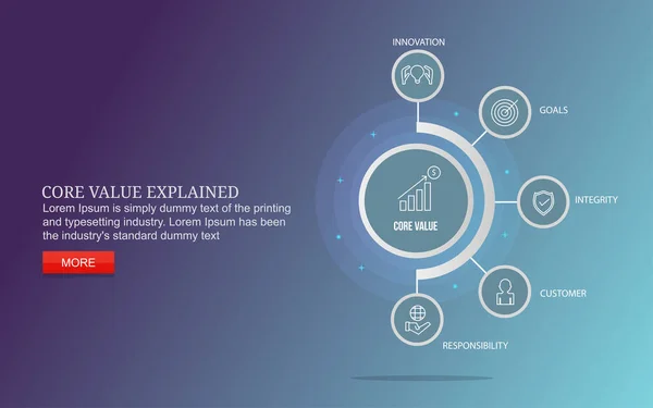 Diagrama Vetorial Valor Central Com Ícones Textos Valor Principal Explicado — Vetor de Stock