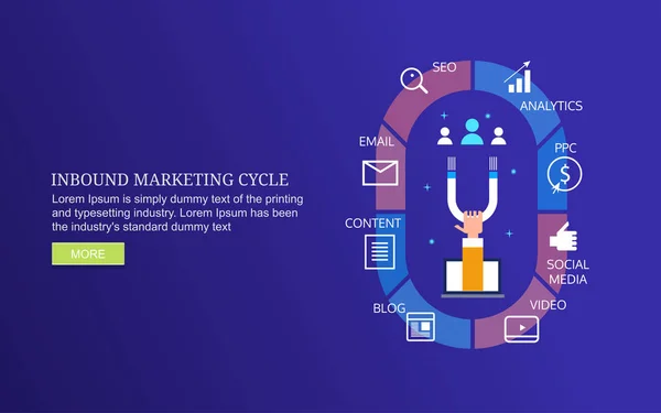 Concept Van Inbound Marketing Cyclus Inbound Marketing Infographic Digitale Strategie — Stockvector