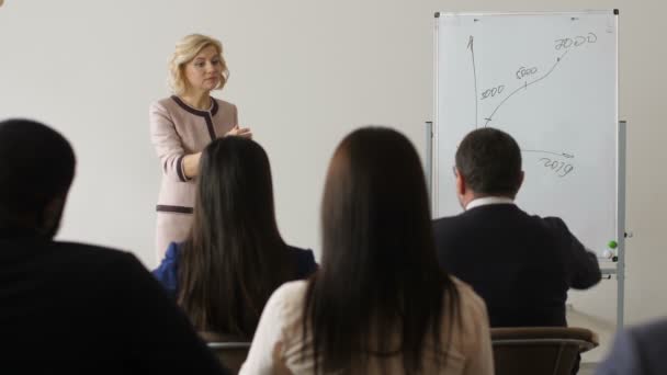 Coach poser des questions au groupe sur le sujet décrit 