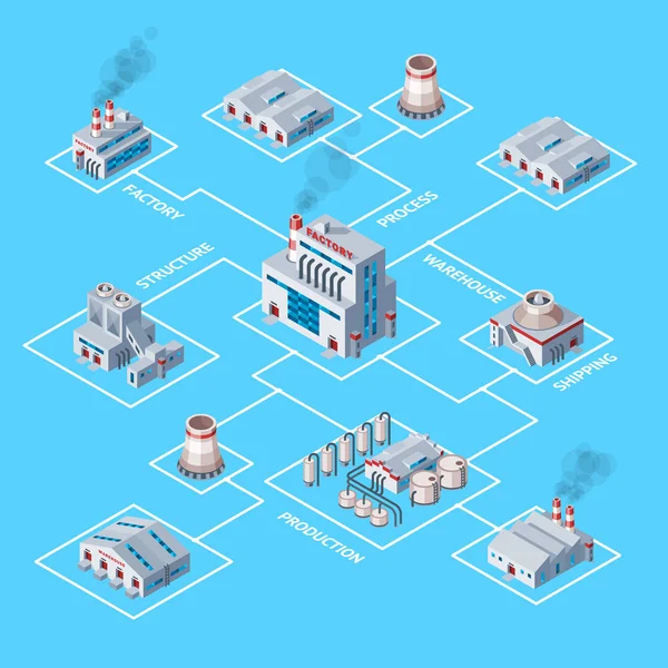 Fabrika vektör endüstriyel bina ve sanayi üretimi, enerji veya arka plan üzerinde elektrik üreten imalat inşaat mühendislik güç illüstrasyon izometrik harita
