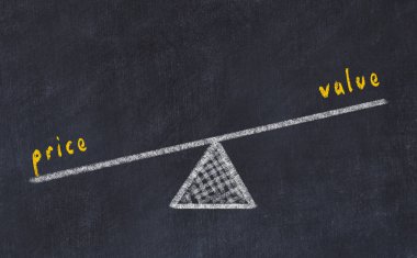 Yönetim Kurulu kroki çizim manga. Fiyat ve değer arasında denge kavramı