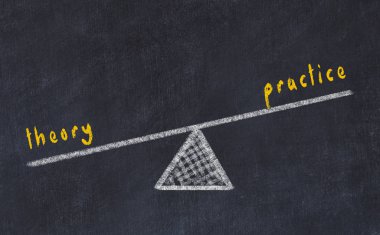 Yönetim Kurulu kroki çizim manga. Teori ve pratik arasında denge kavramı