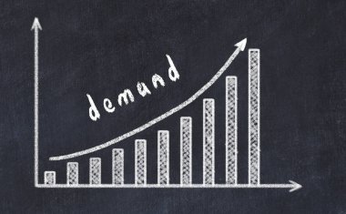 Yukarı ok ve yazıt talebi ile artan iş grafiği chalkboard çizim