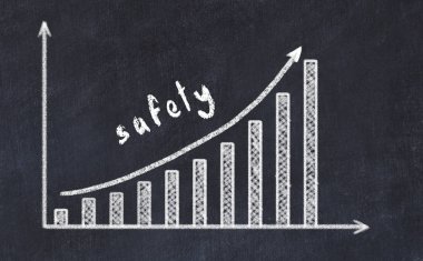 Yukarı ok ve yazıt güvenliği ile artan iş grafiği chalkboard çizim