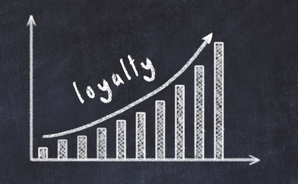 Schoolbord tekening van toenemende bedrijfs grafiek met pijl-omhoog en inscriptie loyaliteit — Stockfoto