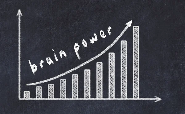 Chalkboard teckning av ökande affärsdiagram med uppåtpil och inskription hjärn makt — Stockfoto