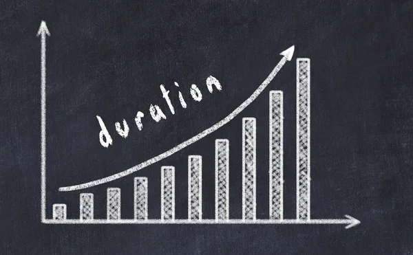 Chalkboard drawing of increasing business graph with up arrow and inscription duration — Stock Photo, Image