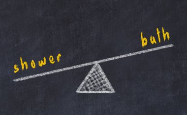 Pullar, tebeşir tahtası çizimi. Banyo ve duş arasında denge kavramı