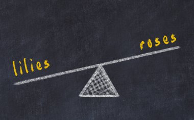 Pullar, tebeşir tahtası çizimi. Güller ve lilyum arasındaki denge kavramı