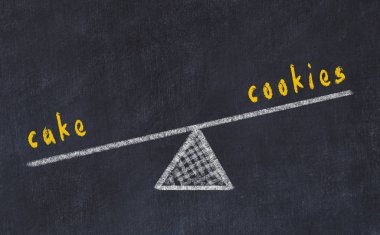 Ölçeklerin tebeşir tahtası krokisi. Kurabiye ve pasta arasındaki denge kavramı