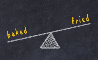 Pullar, tebeşir tahtası çizimi. Pişmiş ve kızarmış arasında denge kavramı