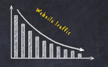 Aşağı ok ve yazıt ile azalan iş grafiği çizim ile siyah tebeşir kurulu 