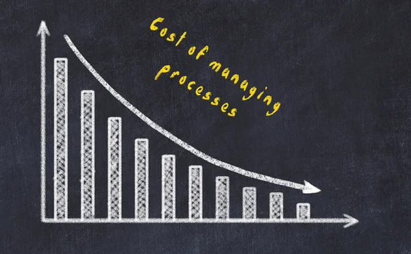 Tábua de giz preto com desenho de gráfico de negócios decrescente com seta para baixo e inscrição — Fotografia de Stock