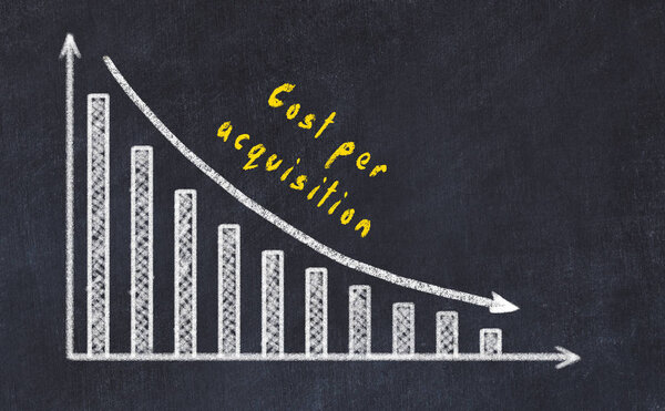 Black chalk board with drawing of decreasing business graph with down arrow and inscription 