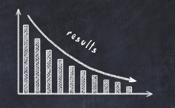 Chalk board with sketch of decreasing business graph with down arrow and inscription results — Stock Photo, Image