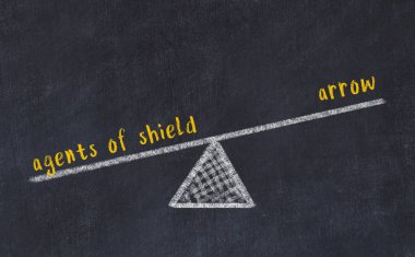 Tebeşir tahtası çizimi. Kalkan ve ok ajanları arasındaki denge kavramı