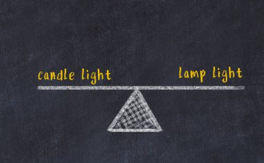 Tebeşir tahtası çizimi. Mum ışığı ve lamba ışığı arasındaki denge kavramı