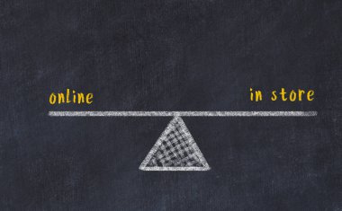 Tebeşir tahtası çizimi. Çevrimiçi ve mağaza alışverişi arasındaki denge kavramı