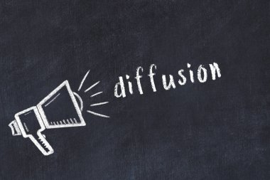 Kara karatahtaya tebeşir hoparlörü ve yazı difüzyonu