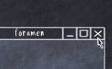 Sorunlarla başa çıkma kavramı. Tarayıcı penceresini başlık foramen ile kapatmanın tebeşir çizimi