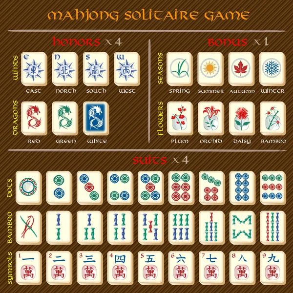 Juego completo de mahjong con explicaciones de símbolos . — Archivo Imágenes Vectoriales