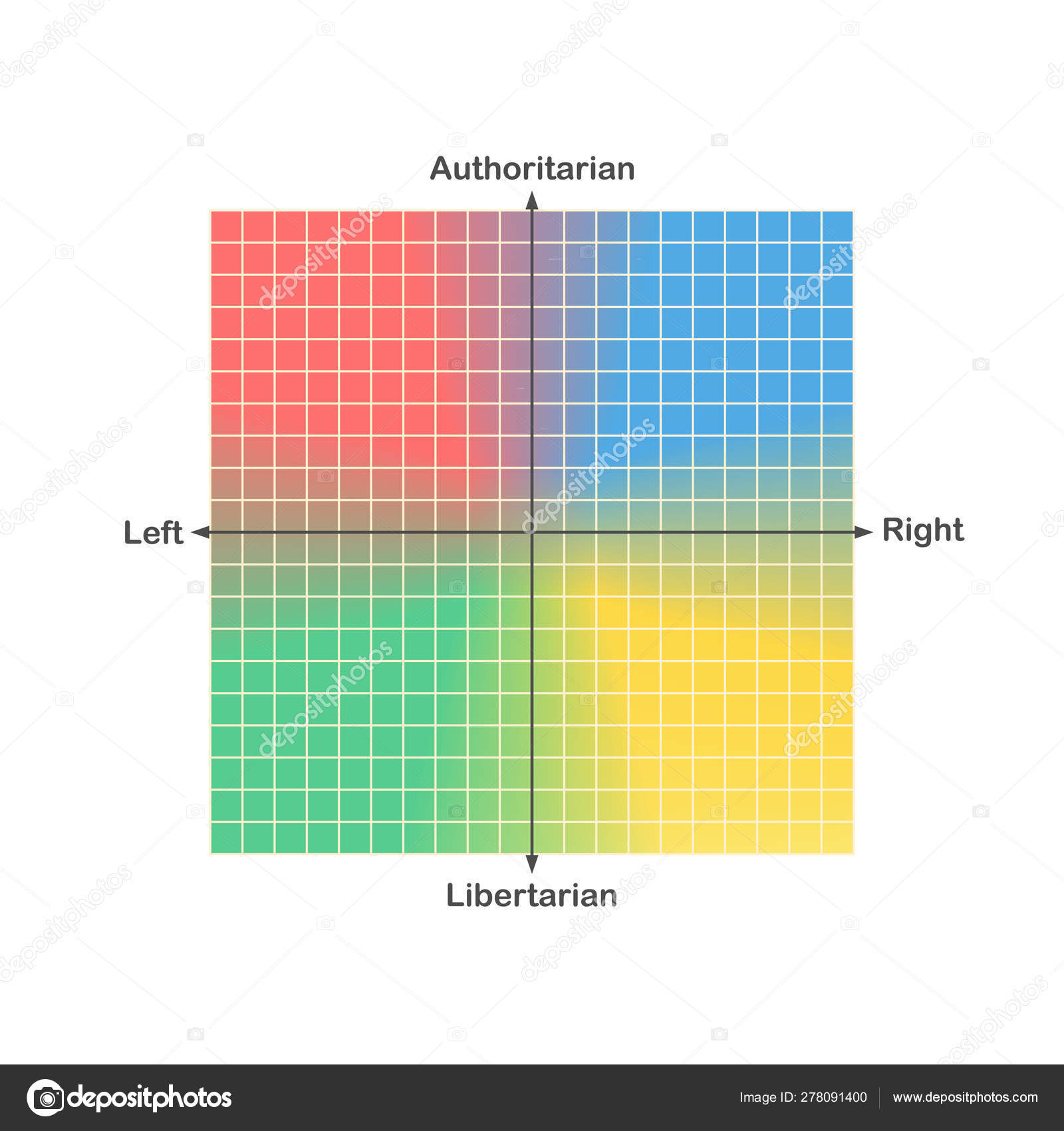 The Political Spectrum Chart