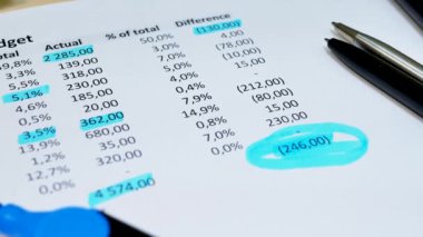 Kişisel gider hesaplama