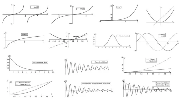 Collection of technical mathematical graphs: sine, cosine, tangent waves, parabolas, Gaussian curve, exponential decay and oscillations. Ideal for science, education, research and STEM visuals