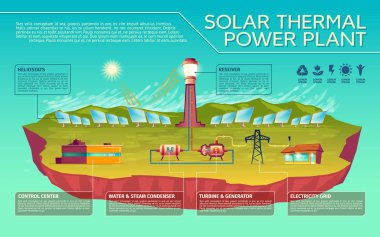 Vector solar energy industry infographics template clipart