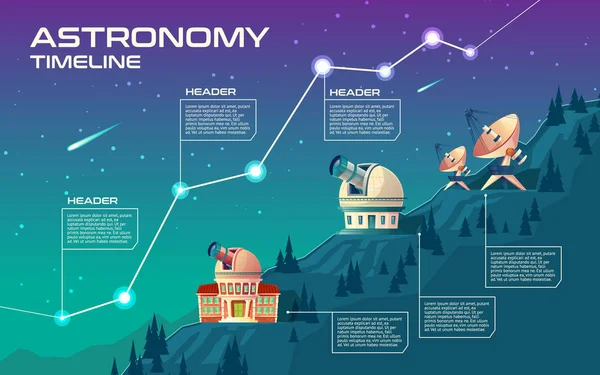 Ilustração do conceito de vetor da linha do tempo da astronomia —  Vetores de Stock