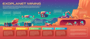Gezegen araştırma, vektör zaman çizelgesi, exoplanet mineral mevduat ayıklama makinelerde fütüristik robot uzay. Akış işlemi, kaynakları kazı infographics delici matkap veya Ekskavatör yükleyici