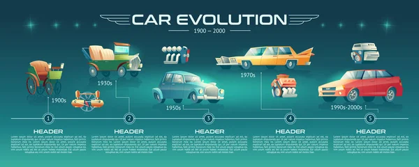 Tecnologías del coche evolución caricatura vector banner — Vector de stock