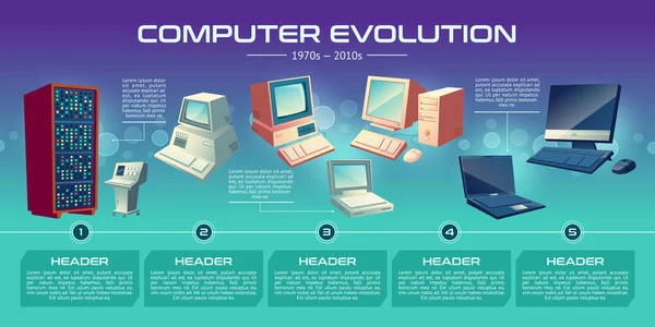 Ο υπολογιστής τεχνολογίες εξέλιξης διάνυσμα banner — Διανυσματικό Αρχείο