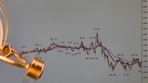 Rörliga Pendeln Bakgrund Aktiemarknaden Diagrammet Begreppet Balans Mellan Pris Och — Stockvideo